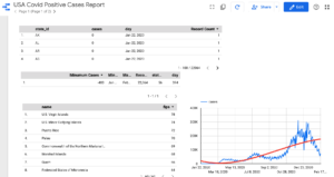 Hope IT student Data Studio dashboard